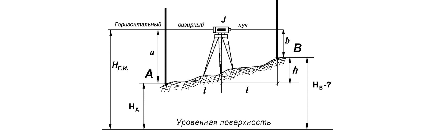 Определение превышений