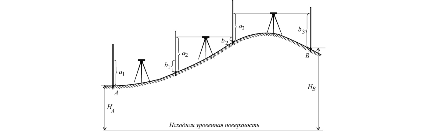 Определение превышений